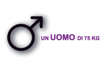 Limiti Uomo